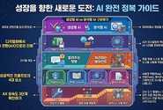 [윤성임 AI리터러시] 중소기업·소상공인·농수축산임산업 리더를 위한 AI 완전 정복: 개념부터 현장 실전까지