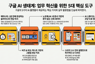 [윤성임 AI융합비즈마케팅] 소상공인·농축산임업인을 위한 구글 AI 업무 혁신 및 마케팅 마스터 가이드