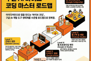 [윤성임 AI리터러시] 바이브 코딩 입문자를 위한 구글 바이브 코딩 마스터 로드맵