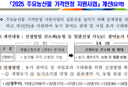 [충남] 부여군 2025년 주요농산물 가격안정 지원사업 신청 공고