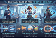 [윤성임 AI융합비즈마케팅] 중소상공인과 농축수산임업인을 위한 클로드 완벽 가이드: 자문위원부터 수석 엔지니어까지