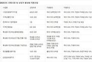 전통시장 활성화, 2025년 지원사업 본격화