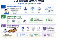[윤성임 AI융합비즈마케팅] ] AI에게 묻는 기술이 달라진다 — 프롬프팅 기법 3단계 진화와 PRIME 프레임워크를 제안한다