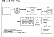 2025년 중소기업 스마트서비스 지원사업 공고