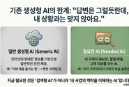 [윤성임 AI융합비즈마케팅] 중소상공인·농업인의 생산성을 바꾸는 노트북LM, AI 2.0 시대의 실전 활용법